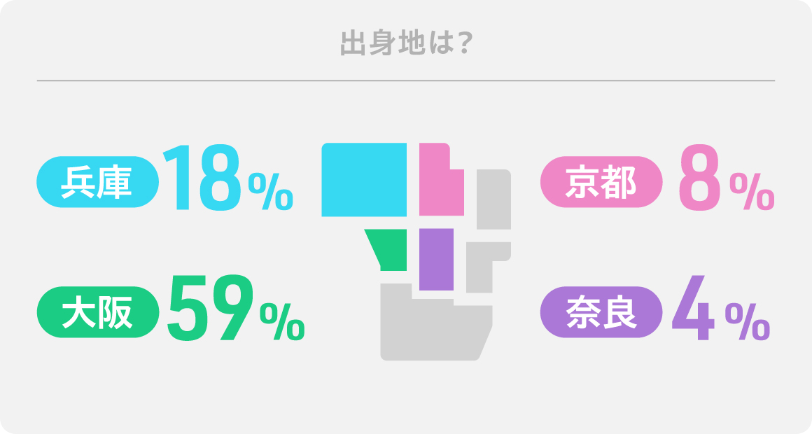 出身地は？