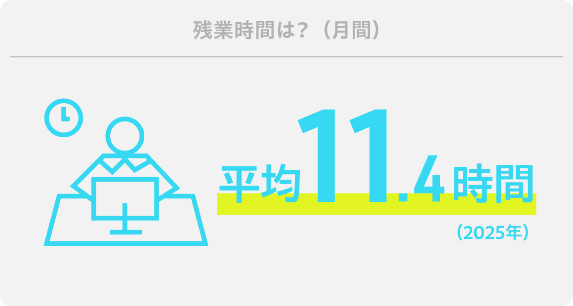 年齢分布は？