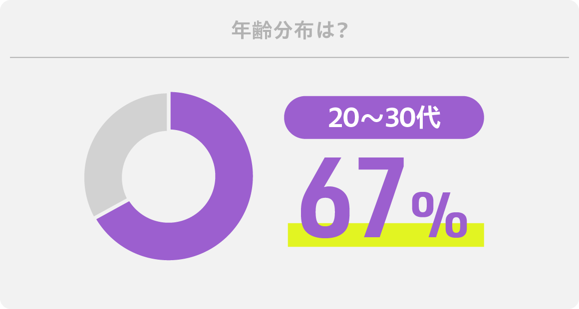 残業時間は（月間）