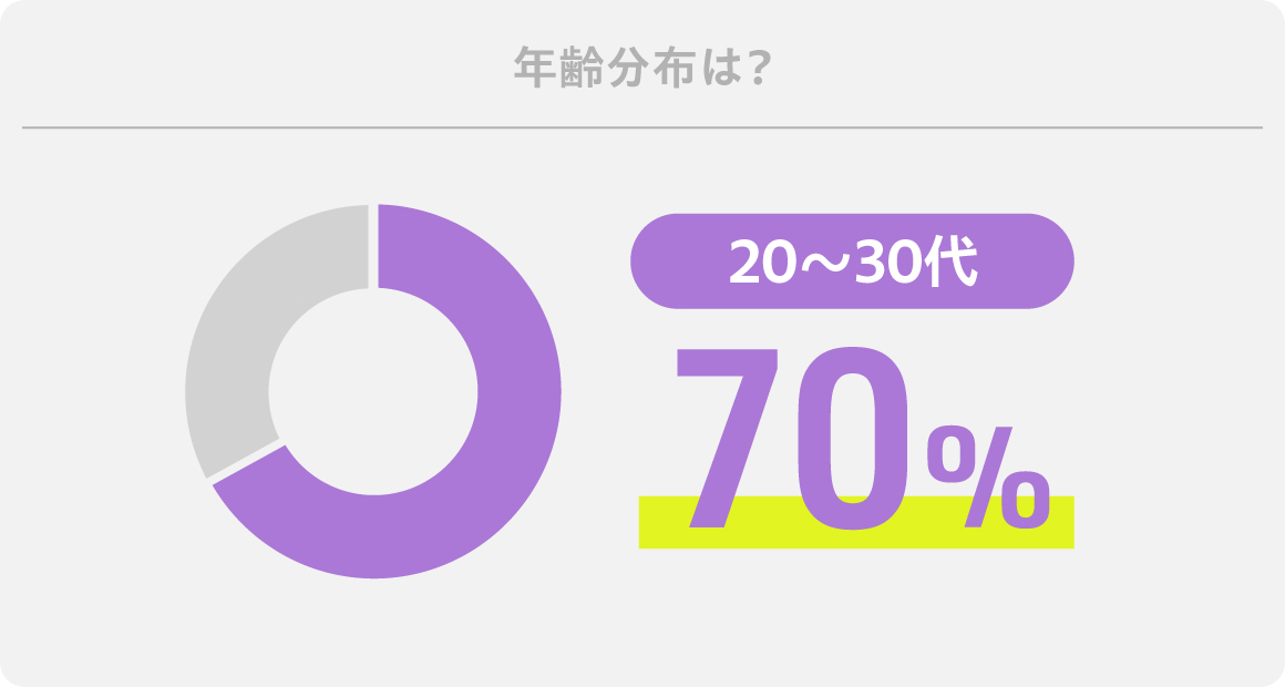 残業時間は（月間）